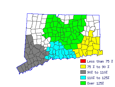 Wages in other areas