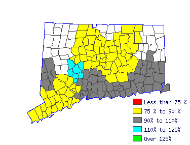 Wages in other areas