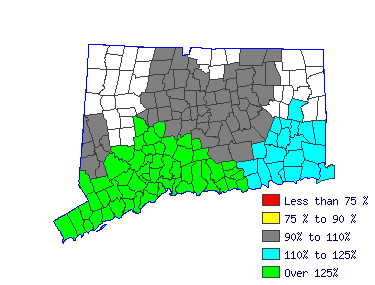 Wages in other areas