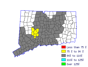 Wages in other areas