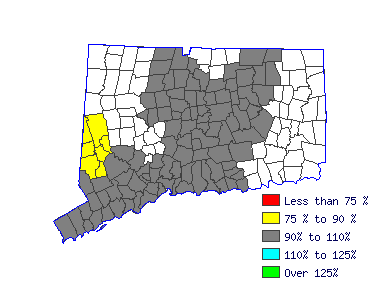 Wages in other areas