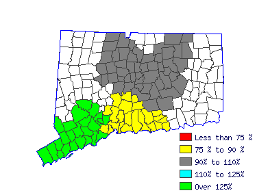 Wages in other areas