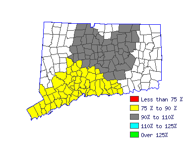 Wages in other areas