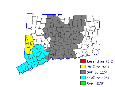 Wages in other areas