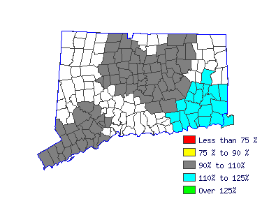 Wages in other areas