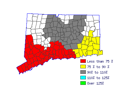 Wages in other areas