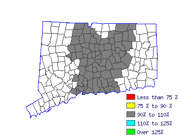 Wages in other areas