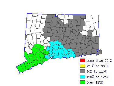 Wages in other areas