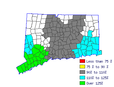 Wages in other areas