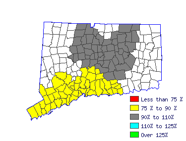 Wages in other areas