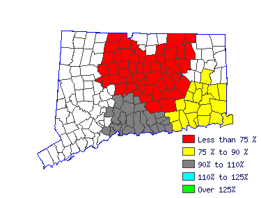 Wages in other areas