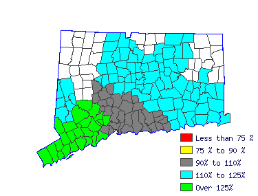 Wages in other areas