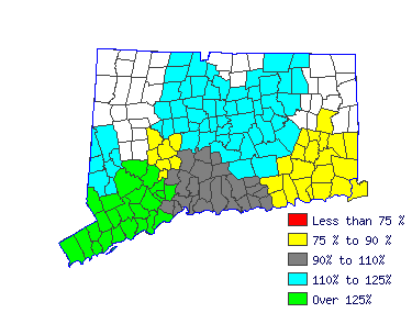 Wages in other areas