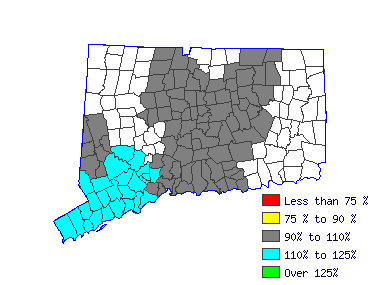 Wages in other areas