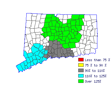 Wages in other areas