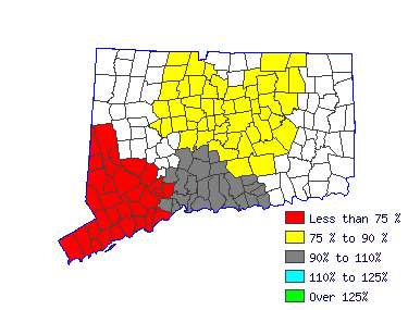 Wages in other areas