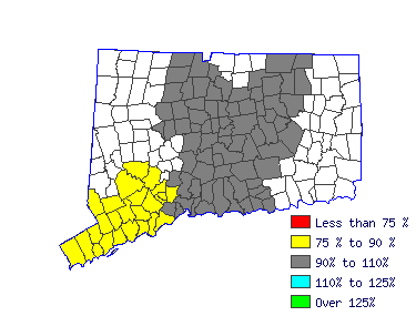 Wages in other areas