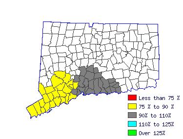 Wages in other areas