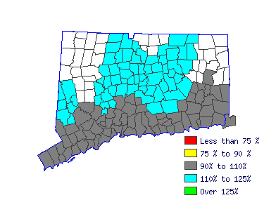 Wages in other areas