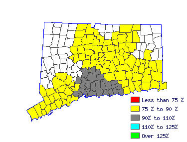 Wages in other areas