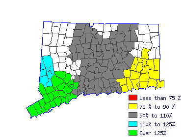 Wages in other areas