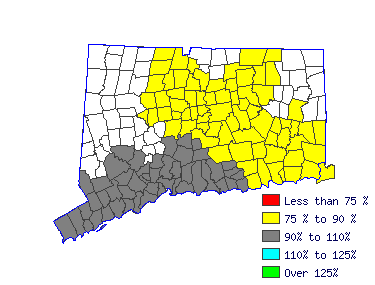 Wages in other areas