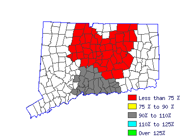 Wages in other areas