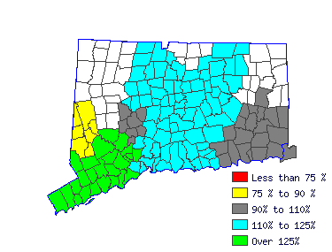 Wages in other areas