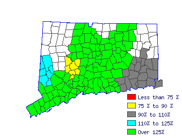 Wages in other areas