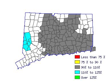 Wages in other areas