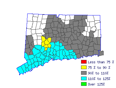 Wages in other areas