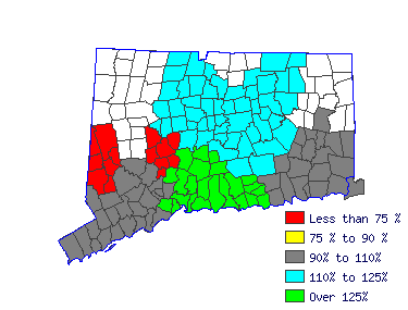 Wages in other areas