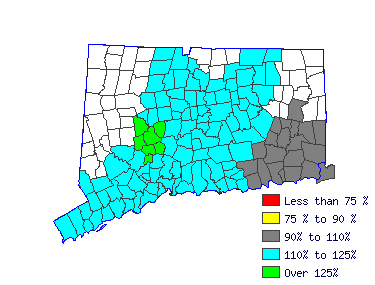 Wages in other areas