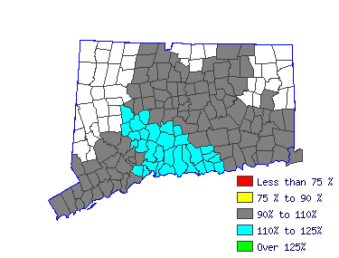 Wages in other areas