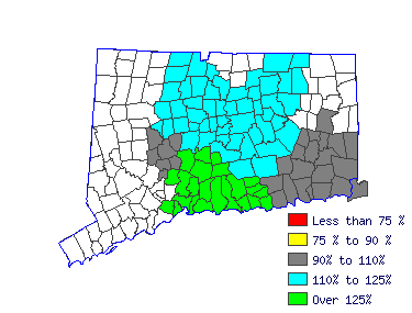 Wages in other areas