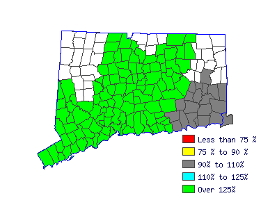 Wages in other areas