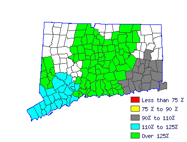 Wages in other areas