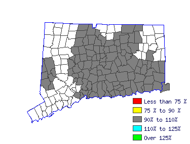 Wages in other areas