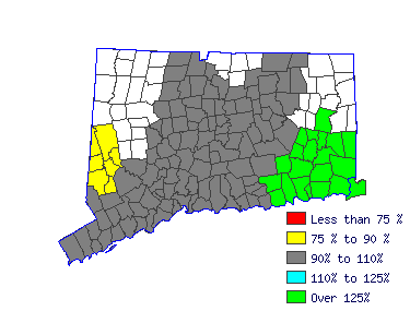 Wages in other areas