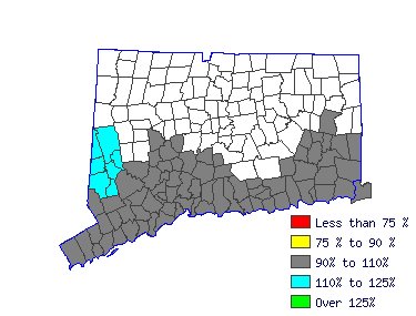 Wages in other areas