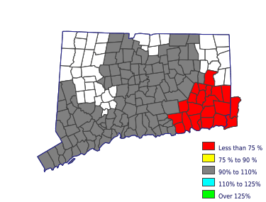 Wages in other areas