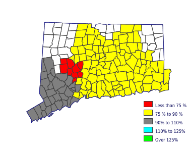 Wages in other areas