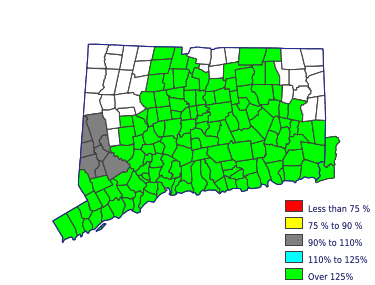 Wages in other areas