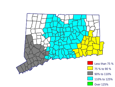 Wages in other areas