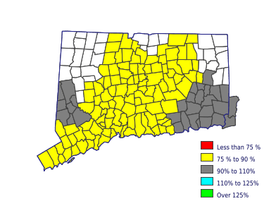 Wages in other areas