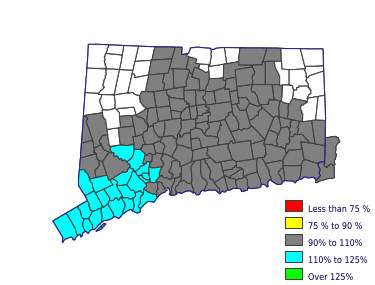 Wages in other areas