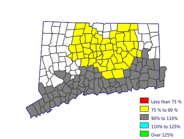 Wages in other areas