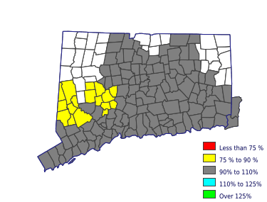 Wages in other areas