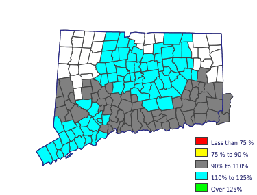 Wages in other areas