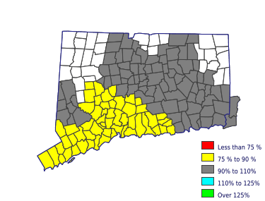 Wages in other areas